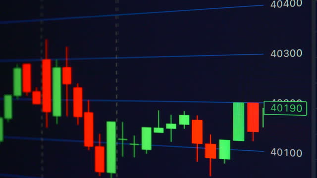 Nikkei 225 Surpasses 40,000 Yen: Chart Analysis on Computer Screen