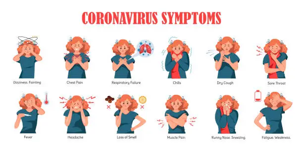 Vector illustration of A set of isolated vector illustrations with the main symptoms of coronavirus