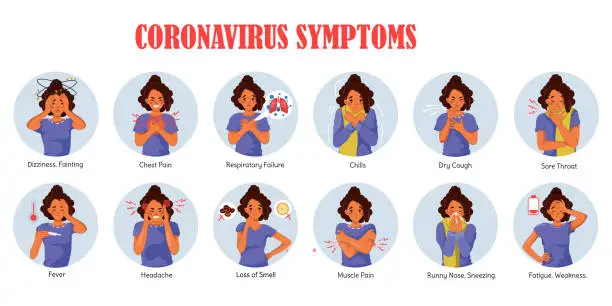 Vector illustration of Symptoms of coronavirus infection. Vector Banner