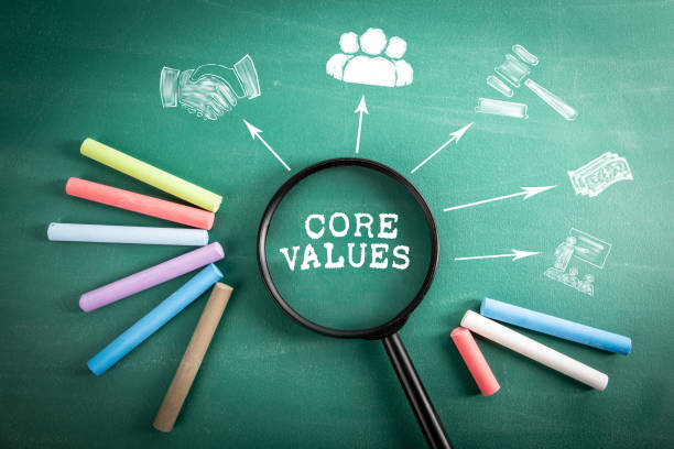 istock CORE VALUES. magnifying glass on green school blackboard background 2062620635