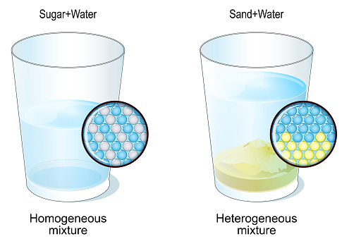 Homogeneous and heterogeneous mixture. Two glasses with sugar and water, sand and water. Close-up of the molecular structure of mixtures. Vector illustration