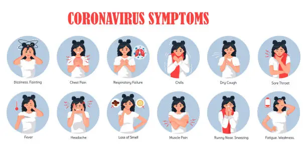 Vector illustration of Symptoms of coronavirus infection