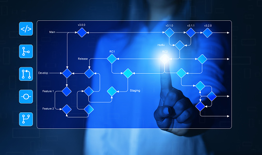 Development Software Diagram Flowchart Branching Development And ...