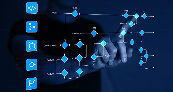 Git Flow Conceptdevelopment Software Diagram Flowchart Branching ...