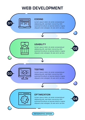 Web Development four steps infographic template with editable icons