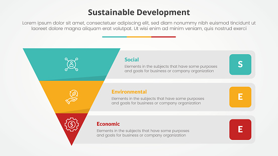 SEE sustainable development infographic concept for slide presentation with reverse pyramid and rectangle box container description with 3 point list with flat style vector