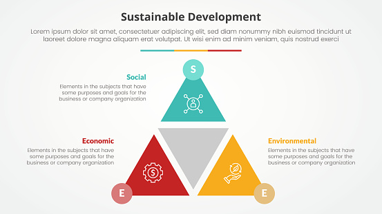 SEE sustainable development infographic concept for slide presentation with triangle cycle circular shape slice with circle badge with 3 point list with flat style vector