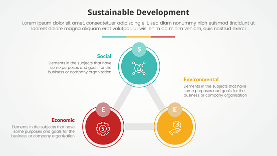 SEE sustainable development infographic concept for slide presentation with triangle cycle circular big circle line connected with 3 point list with flat style vector