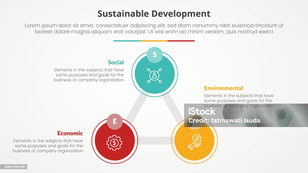 Sustinable Development Triangle See Sustainable Development Infographic Concept For Slide Presentation ...