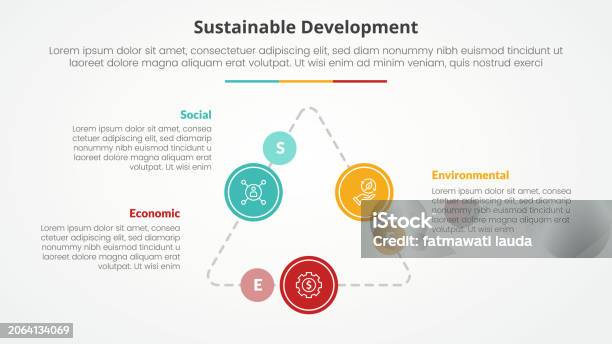 Sustinable Development Triangle See Sustainable Development Infographic Concept For Slide Presentation ...