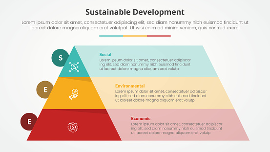 SEE sustainable development infographic concept for slide presentation with pyramid and rectangle box container with 3 point list with flat style vector