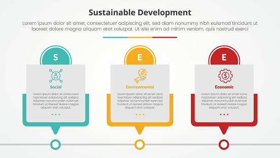 SEE sustainable development infographic concept for slide presentation with box timeline table with circle header with 3 point list with flat style vector