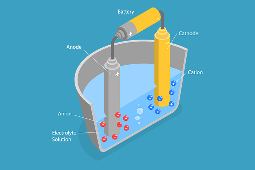 3D Isometric Flat Vector Conceptual Illustration of Electrolysis, Educational Electrochemistry
