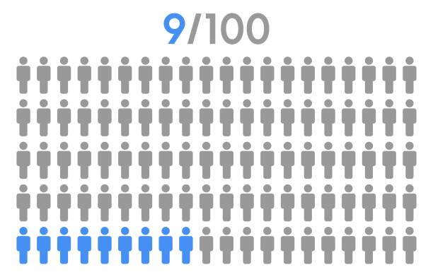 9 procent wektor graficzny ikony ludzi, koncepcja piktogramu mężczyzny, wykres procentowy infografiki ludzi na białym tle. - organization chart decisions business business person stock illustrations