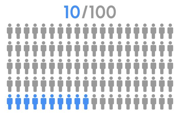 10 procent wektor graficzny ikony ludzi, koncepcja piktogramu mężczyzny, wykres procentowy infografiki ludzi na białym tle. - organization chart decisions business business person stock illustrations