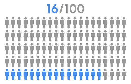 16 percent people icon graphic vector,man pictogram concept,people infographic percentage chart on white background.