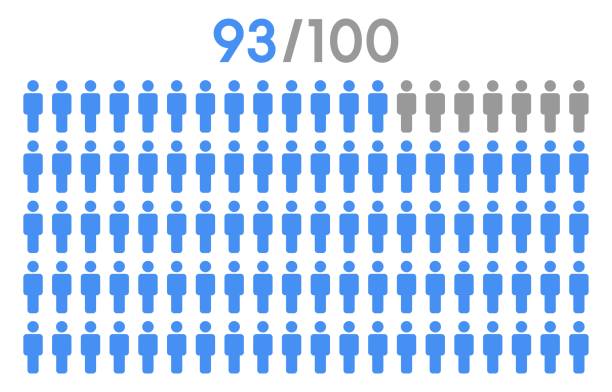 93 procent wektor graficzny ikony ludzi, koncepcja piktogramu mężczyzny, wykres procentowy infografiki ludzi na białym tle. - organization chart decisions business business person stock illustrations