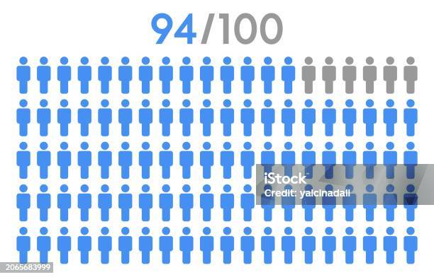 In A Certain Region 94 Percent 94 Percent People Icon Graphic Vector Man Pictogram Concept People