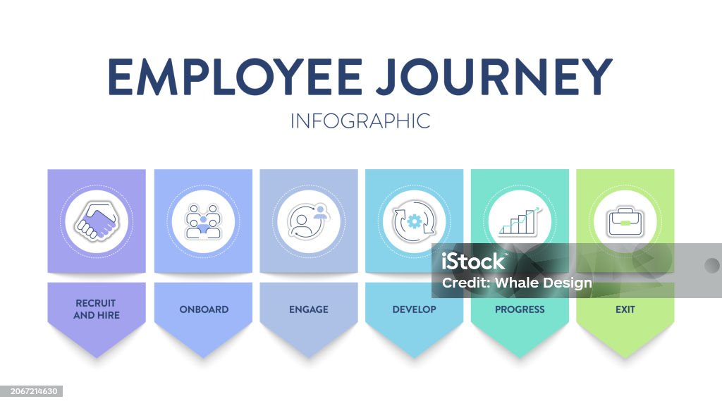 Employee Experience Journey Map Strategy Framework Infographic Diagram employee-experience-journey-map-strategy-framework-infographic-diagram