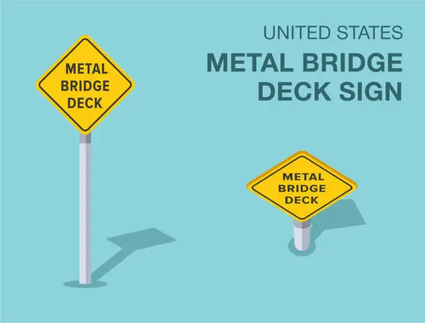 Vector illustration of Traffic regulation rules. Isolated United States metal bridge deck road sign. Front and top view. Vector illustration template.