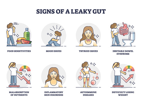 Signs of leaky gut and collection with autoimmune symptoms outline set. Labeled educational diagram with health issue collection from gastrointestinal disease vector illustration. Tract inflammation.