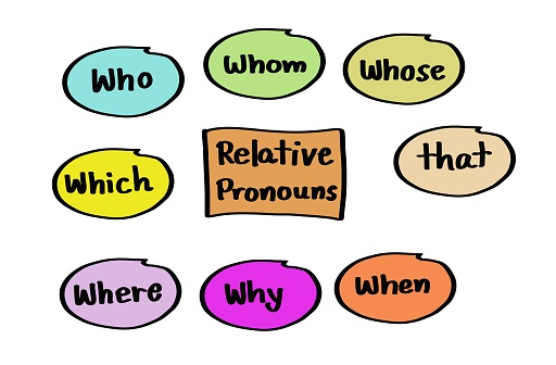 Relative pronouns. who whom whose which that where when why on colorful speech bubbles. Concept, English grammar teaching. Education. Teaching aid about Relative pronouns lesson.