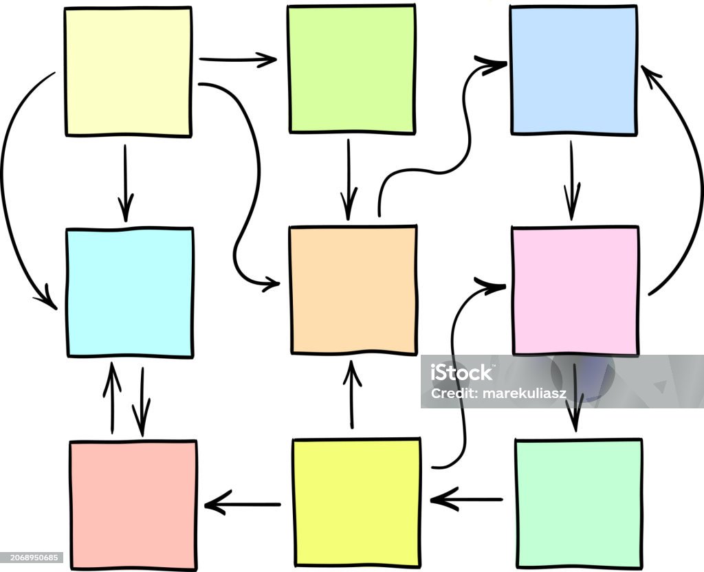 Feedback Loop Map Abstract Blank Flowchart Network Or Mind Map With Multiple Connections ...