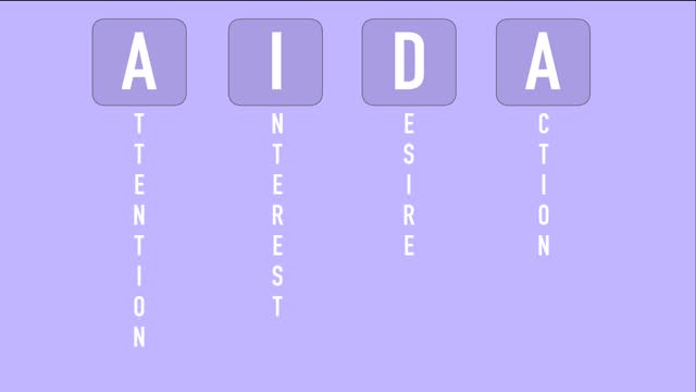 Animation of the AIDA marketing model. Attention, Desire, Interest and Action spelled out in front of purple background.