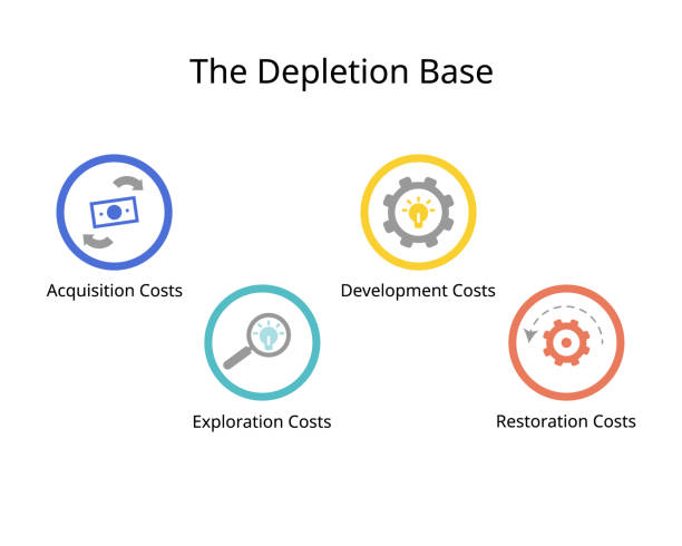 istock The depletion base with 4 type of cost for Acquisition costs, Exploration costs, Development, Restoration cost 2069796183