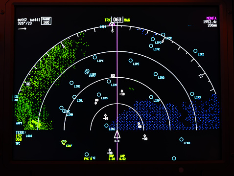EADI boeing 737 MAX 8 - MFD display