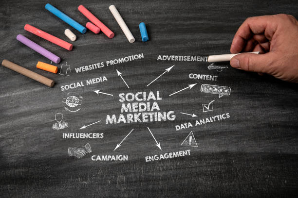 SOCIAL MEDIA MARKETING. Black scratched textured chalkboard background.