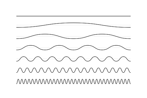 Low and high frequency waves