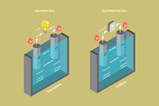 3D Isometric Flat Vector Conceptual Illustration of Anode And Cathode, Chemical Process in Electrolyte Fluid