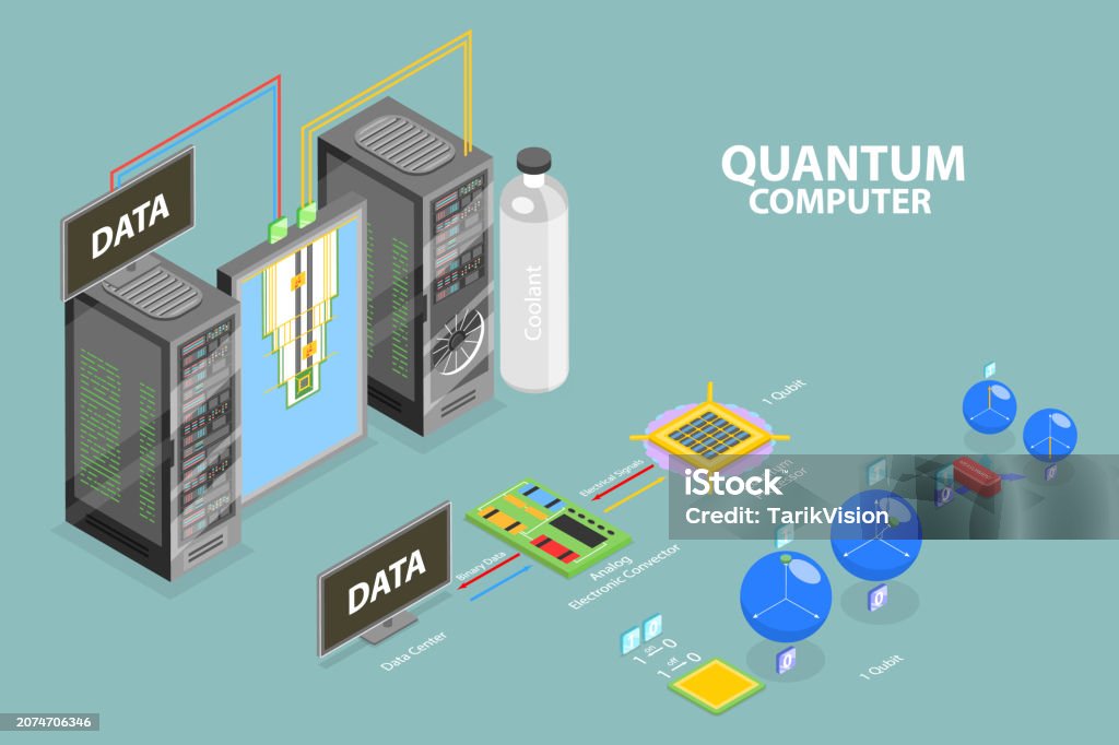 3d Isometric Flat Vector Conceptual Illustration Of Quantum Computer ...