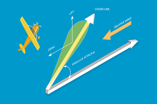 3D Isometric Flat Vector Conceptual Illustration of Arodynamic Physical Force, Air Flow Scheme