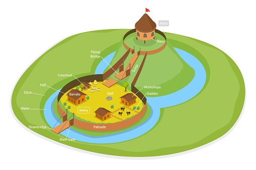 3D Isometric Flat Vector Conceptual Illustration of Bailey Castle, Medieval Style