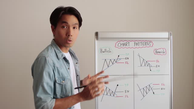 Asian Casual Businessman Presenting Stock Chart Patterns on White Board Zoom View