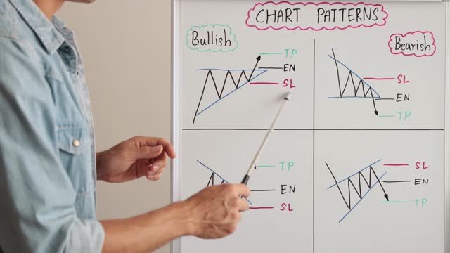 Asian Casual Businessman Presenting Stock Chart Patterns on White Board