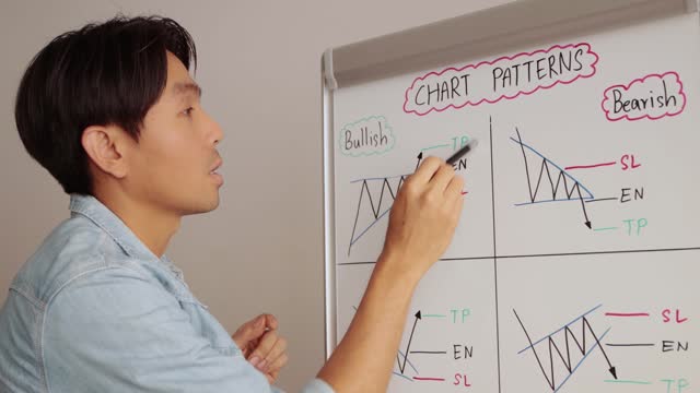 Asian Casual Businessman Presenting Stock Chart Patterns on White Board Medium View