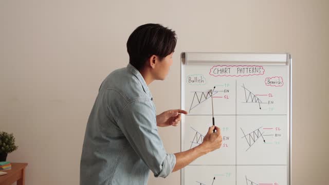 Asian Casual Businessman Presenting Stock Chart Patterns on White Board Wide Angle