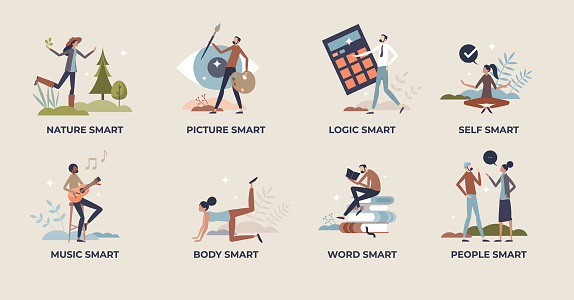 Multiple intelligences with various identity types tiny person collection set. Items with knowledge and smart personality ways vector illustration. Nature, picture, logic, self and music understanding