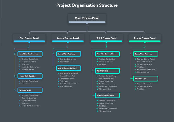 bildbanksillustrationer, clip art samt tecknat material och ikoner med modern infographic for project or organization structure - dark version - flödesschema