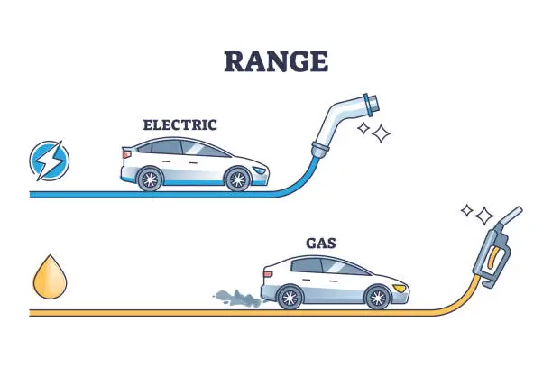 Vector illustration of Range of gas vs electric car mileage or kilometers distance outline diagram