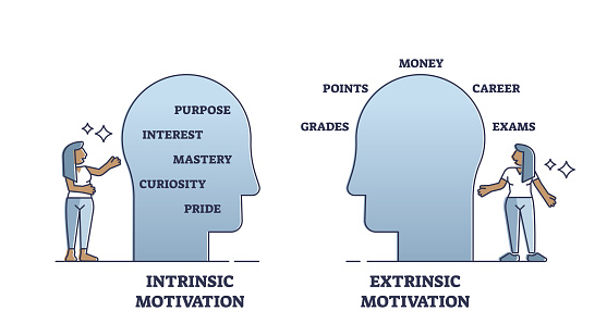 Overjustification with intrinsic and extrinsic motivations outline diagram. Labeled educational scheme with psychological phenomenon explanation vector illustration. Employee motivation after reward.