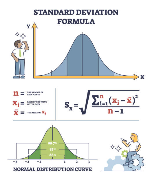 ilustrações, clipart, desenhos animados e ícones de fórmula de desvio padrão para estatística matemática diagrama de estrutura de tópicos de medição - social media illustrations