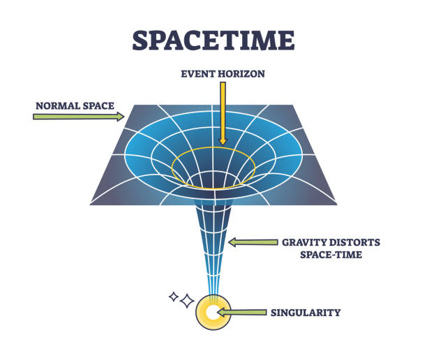 Spacetime physics as mathematical model for dimensions outline diagram Spacetime physics as mathematical model for dimensions outline diagram. Labeled educational scheme with event horizon, gravity caused distortion and singularity vector illustration. Curvature on grid. astrophysics stock illustrations