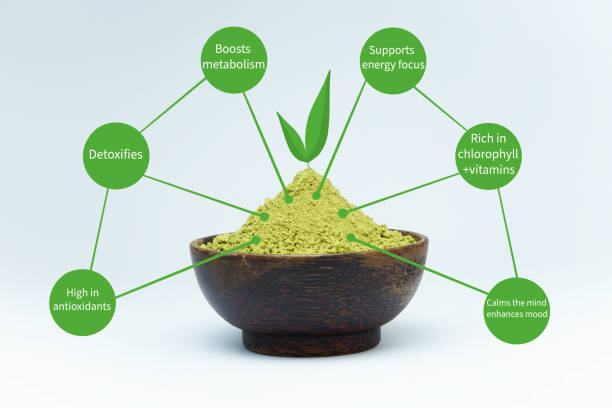 Mutcha benefits