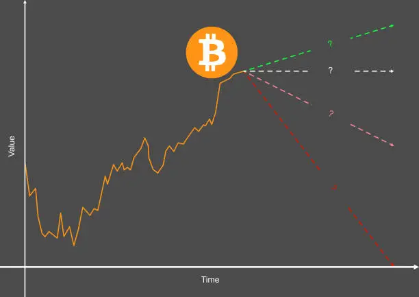 Vector illustration of Possible crypto currency chart with different scenarios over time.