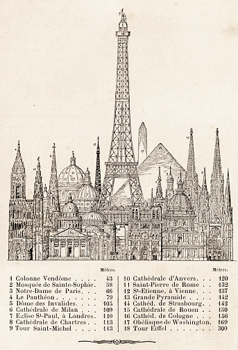 Comparison of worldwide high buildings in 1890
Original edition from my own archives
Source : St. Nicolas 1890