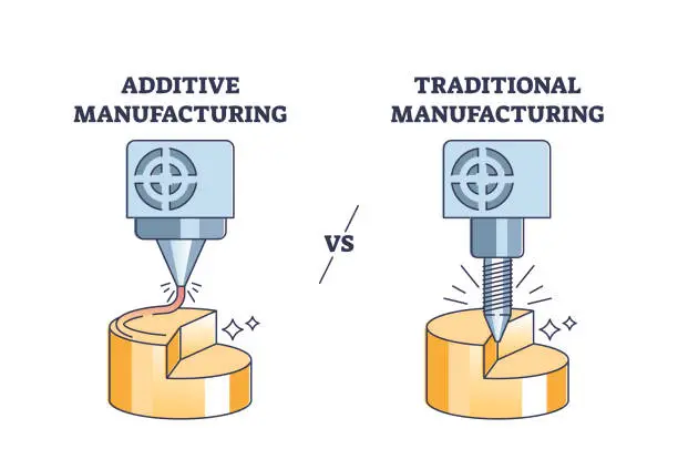 Vector illustration of Additive 3D printing vs traditional product manufacturing outline diagram